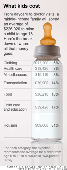 Baby Bottle Size Chart